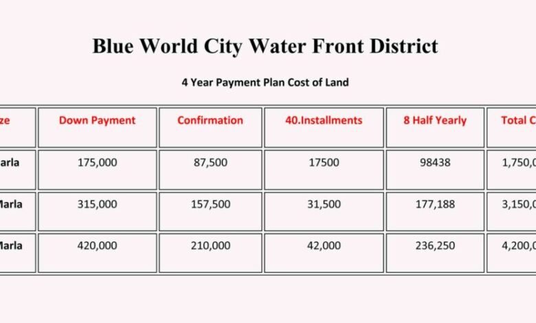 Payment Plans and Financing Options for Blue World City Plots